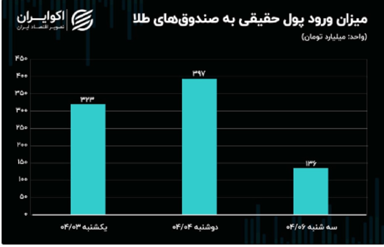 بورس چشم انتظار جمعه / سایه انتخابات زودهنگام بر بازار سرمایه 4