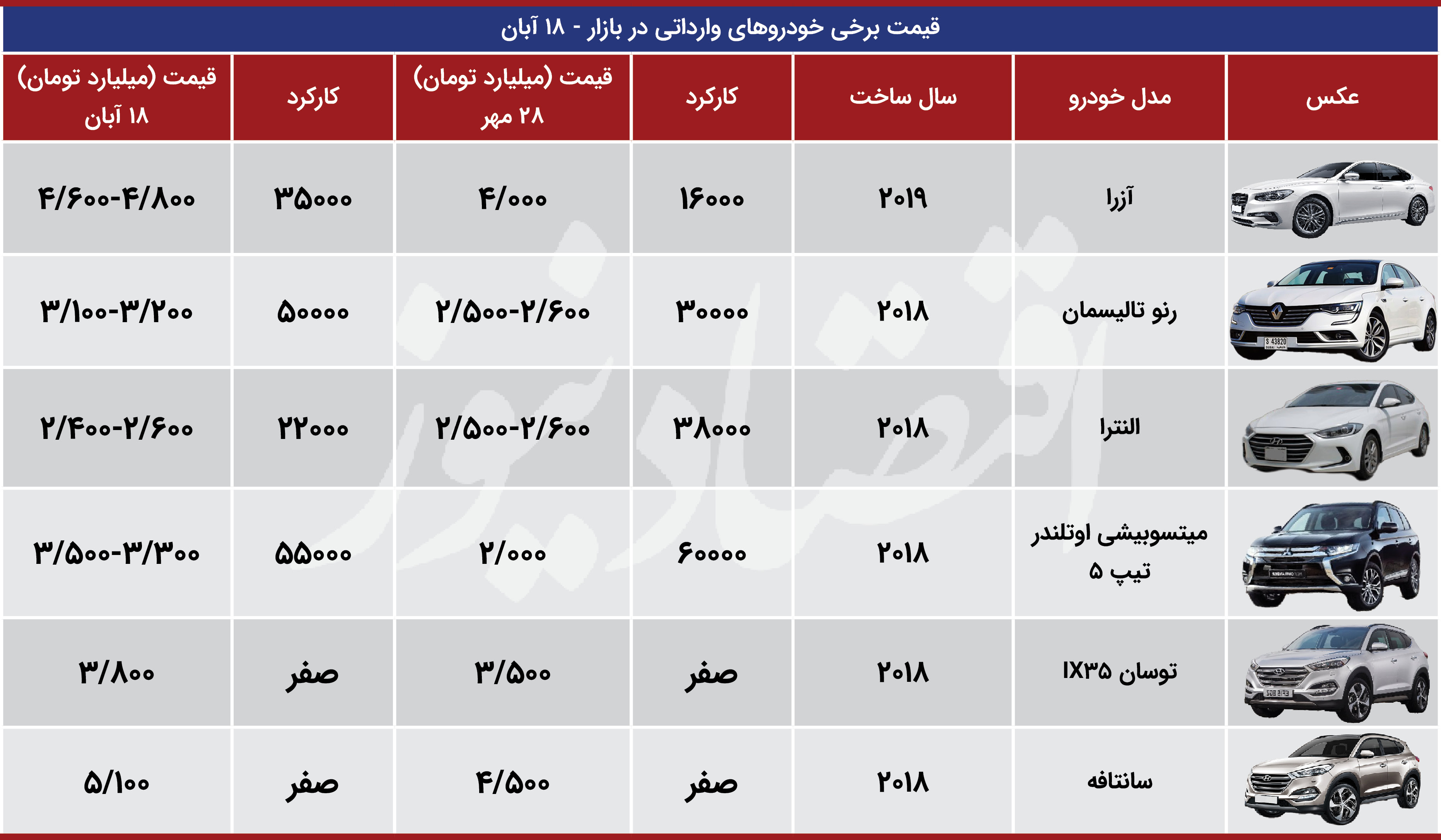 18 آبان