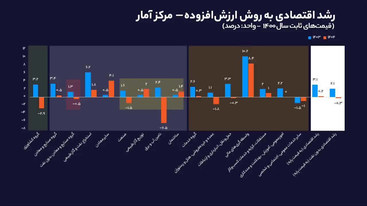 رشد+اقتصادی+سال+1404 (1)