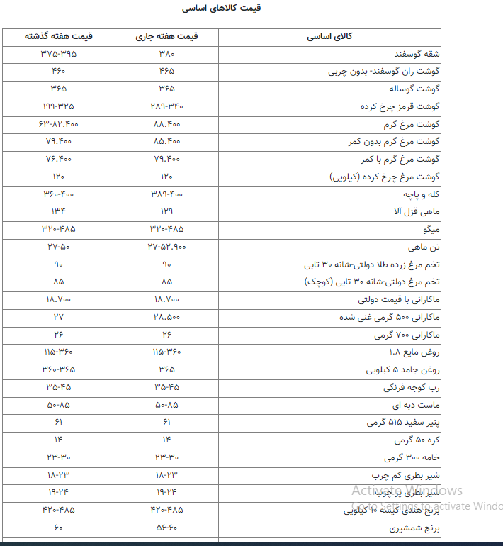 قیمت کالاهای اساسی در هفته دوم اردیبهشت 1402+ جدول 2