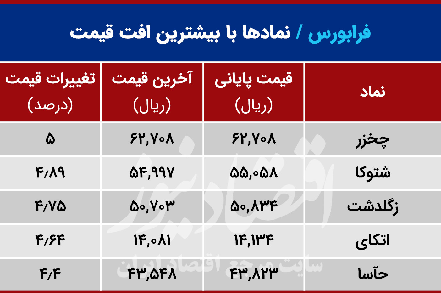 جدول‌های فرابورس