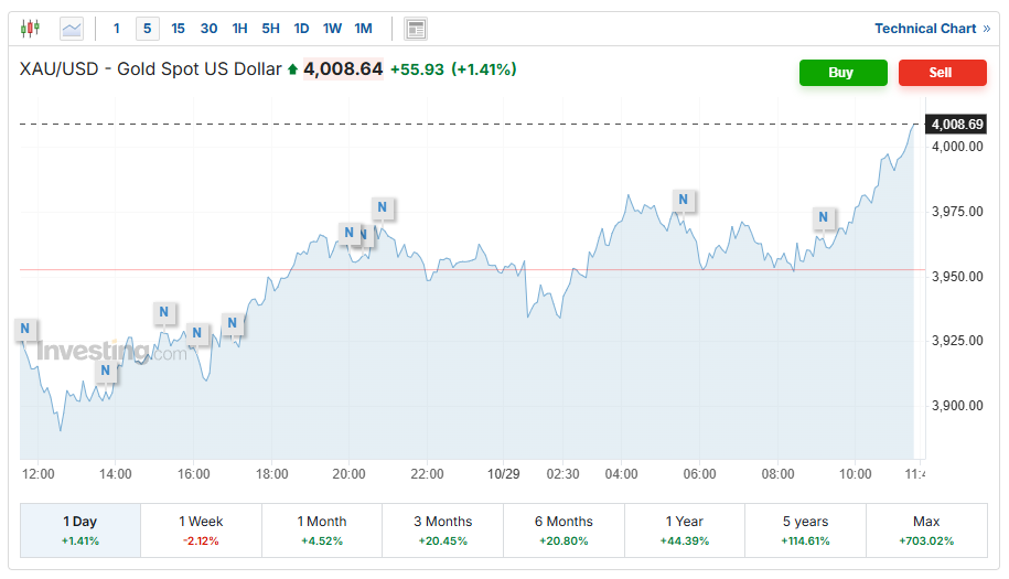 بازگشت قیمت طلا با ورود خریداران فرصتطلب در آستانه تصمیم فدرال رزرو | چشمها به سخنان پاول دوخته شد 2