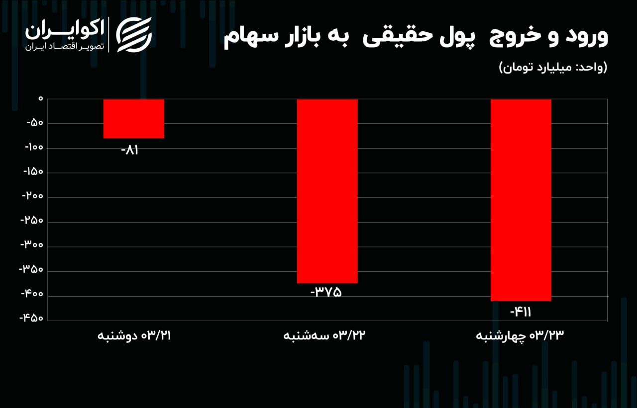 نگاه بازار ارز به دو انتخابات ایران و آمریکا 3