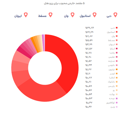 رشد ۲۲۰ درصدی فروش کل اقلام اسنپ‎شاپ در ۱۴۰۲