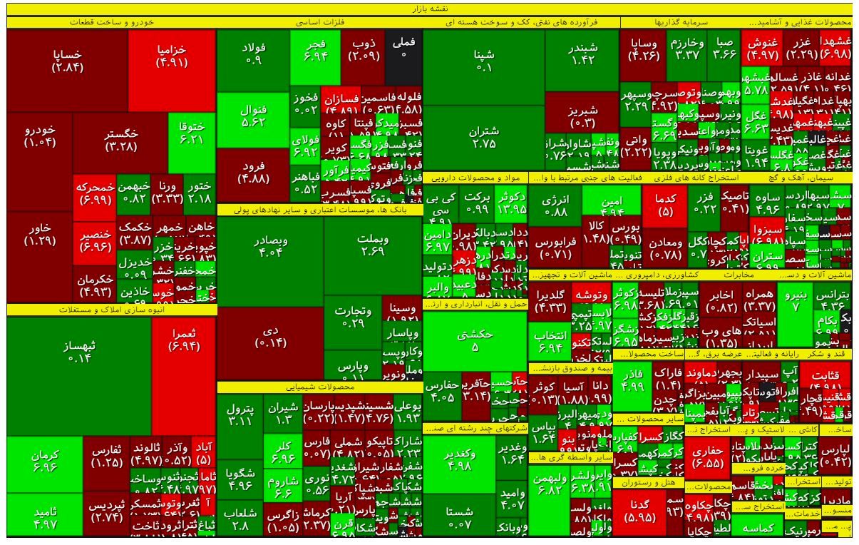 نقشه بازار سهام 25 اردیبهشت 1402/ نیروی صعودی بورس چند هزار واحد بود؟ 4