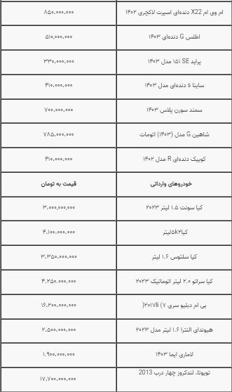 قیمت خودرو2