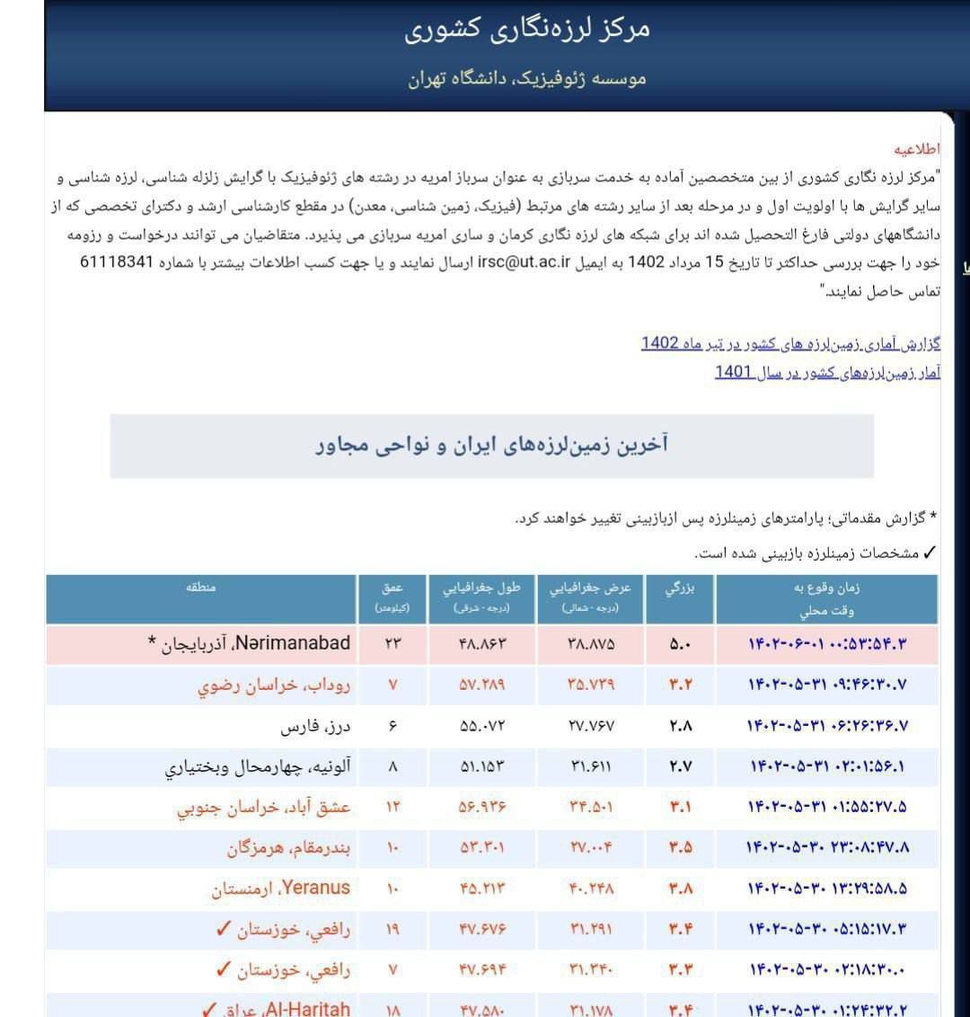 خطر هولناکی که دیشب بیخ گوش ایران را لرزاند