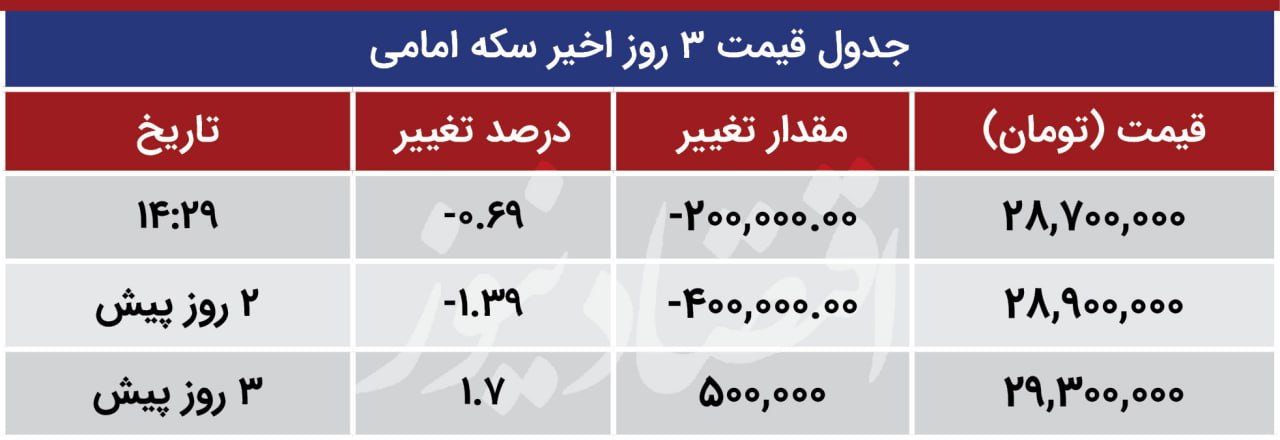 سکه امامی