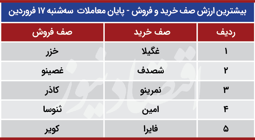 پیش بینی بورس 18 فروردین