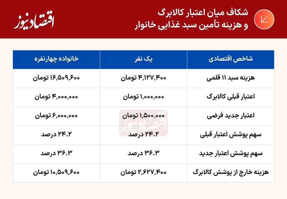 جدول (59)