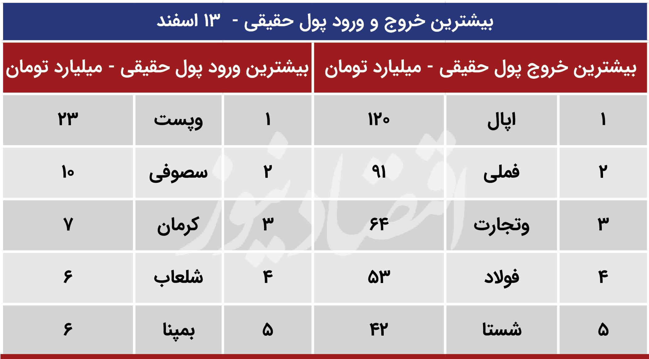 پیش بینی بورس 16 اسفند