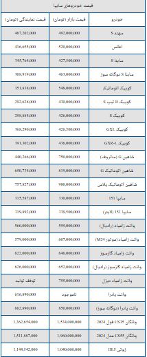 قیمت روز سایپا