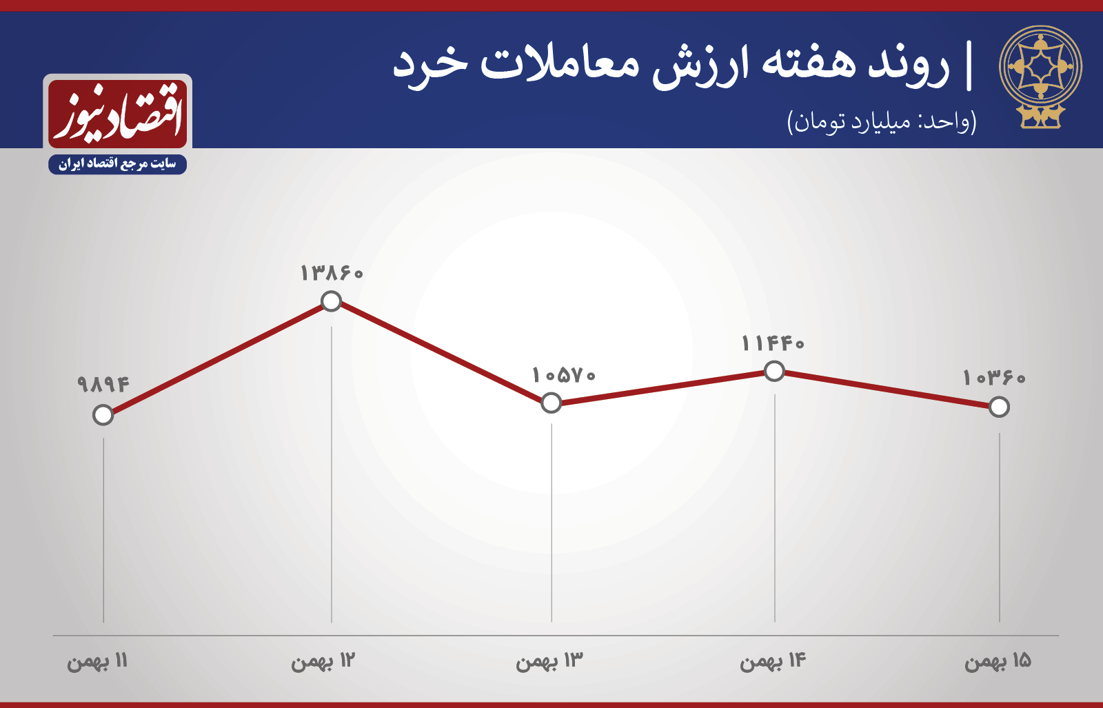 پیش بینی بورس 17 دی