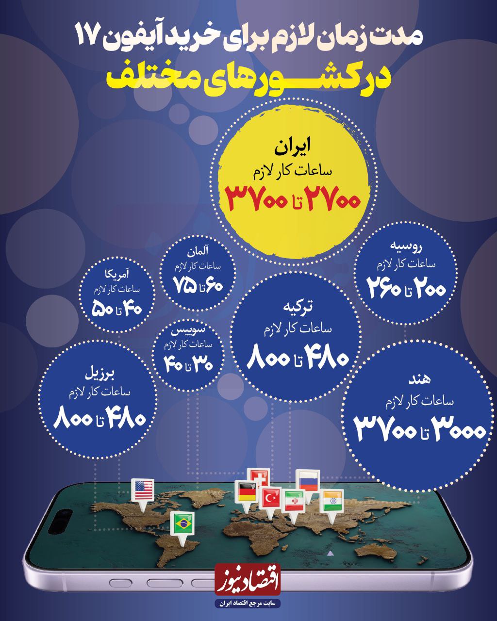 قیمت‌های نجومی آیفون ۱۷ در بازار تهران