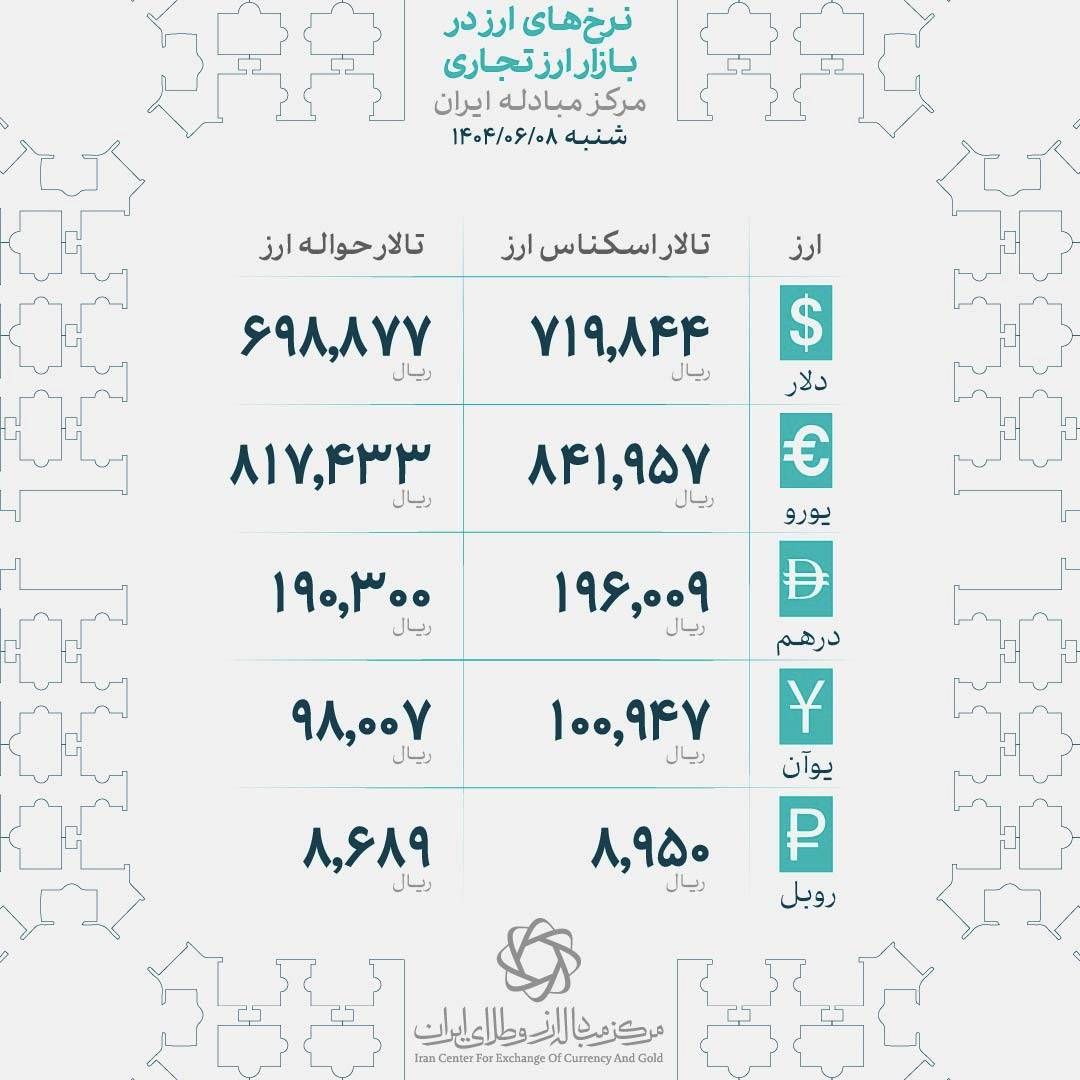 افزایش قیمت دلار تا کانال 104 هزار تومان | بررسی سناریوهای پیشروی نرخ ارز 4