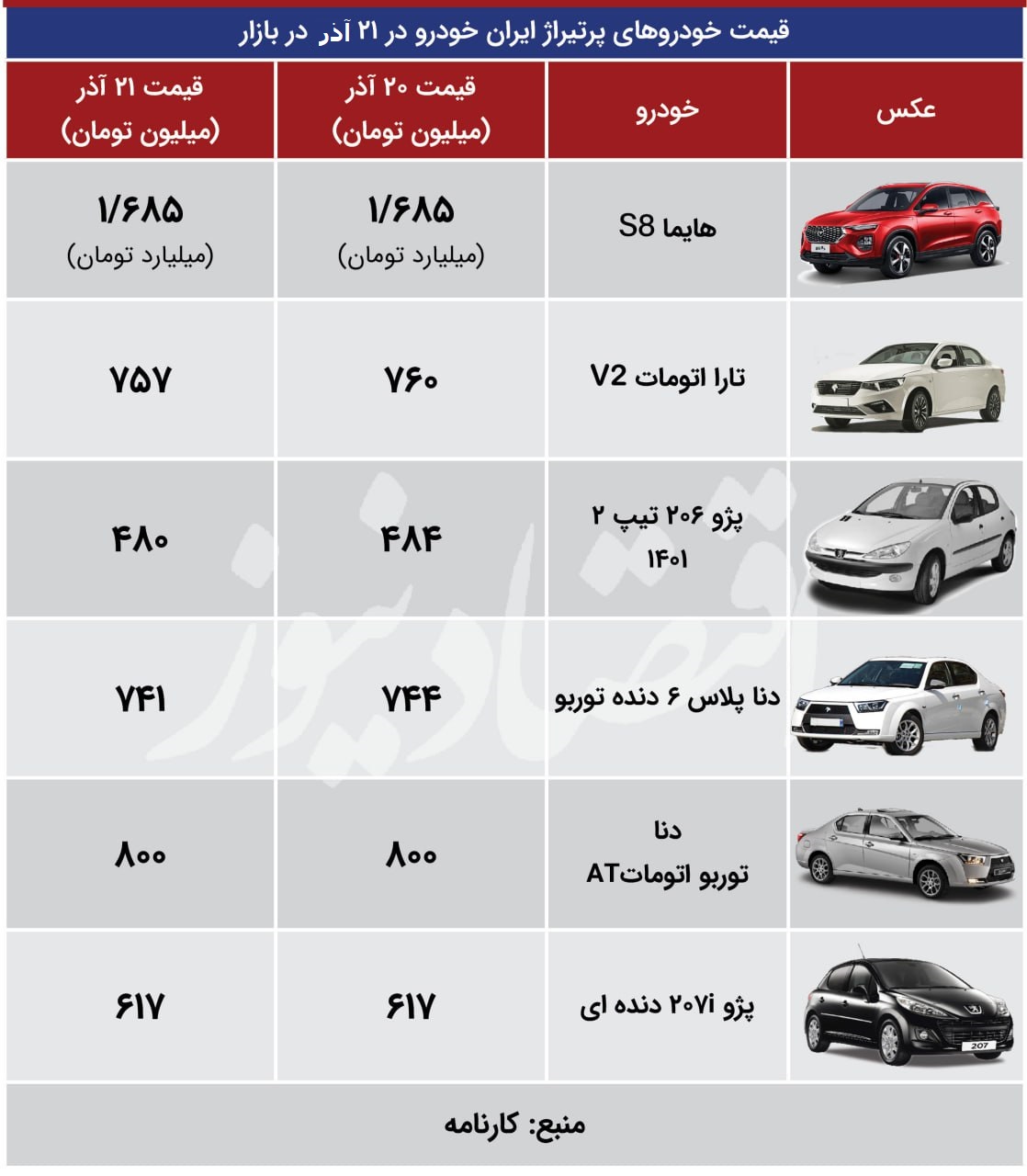 اقتصااااد 21