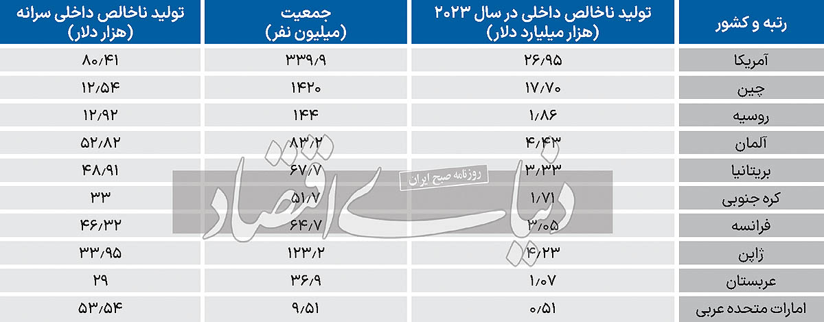 کولاک عربستان در سال 2023/ قدرتمندترین کشورهای دنیا معرفی شدند 2