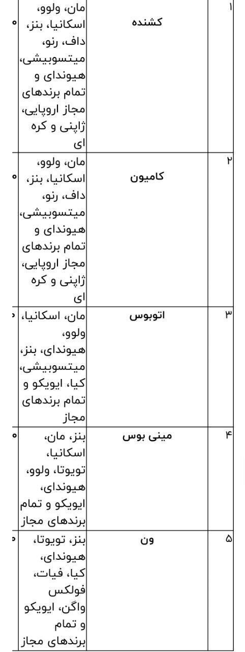 خبر مهم از واردات خودروهای دست دوم / ورود این محصولات بنز، هیوندای، رنو و کیا مجاز شد