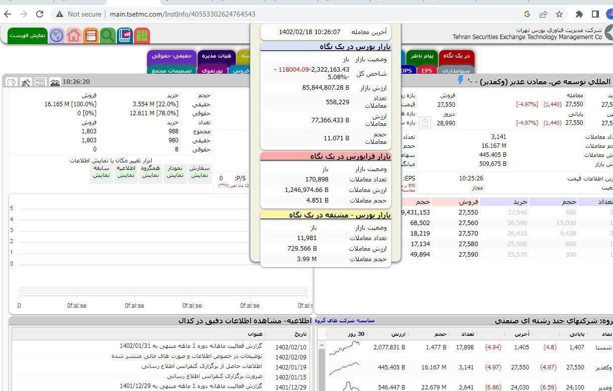 بورس تعطیل می شود؟ 2