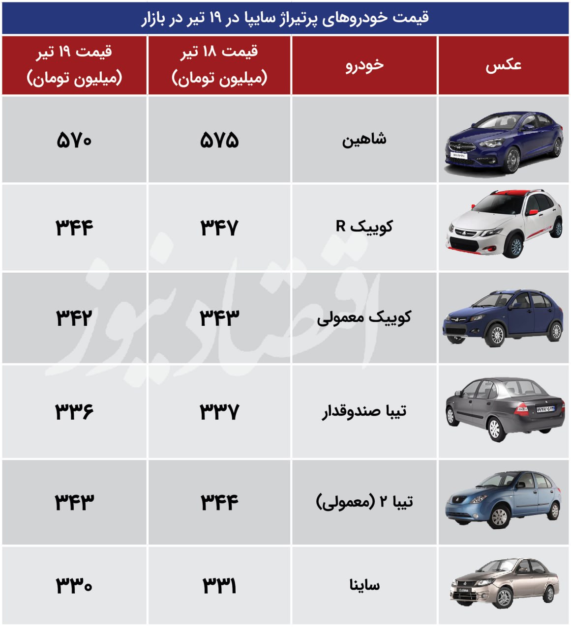 اقتصاد سایپا 19