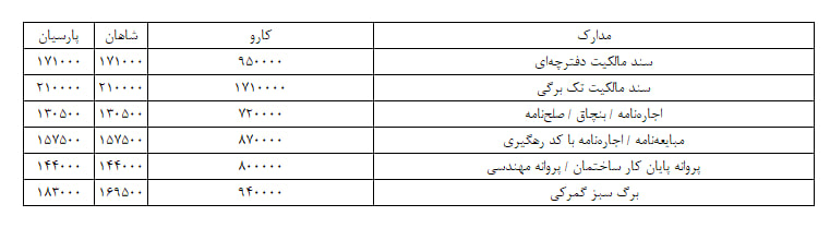 هزینه ترجمه مدارک با مهر دادگستری در دارالترجمه رسمی تهران چند؟ 15