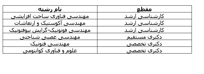 اعلام شرایط پذیرش کارشناسی ارشد بدون کنکور دانشگاه امیرکبیر + جزئیات 2