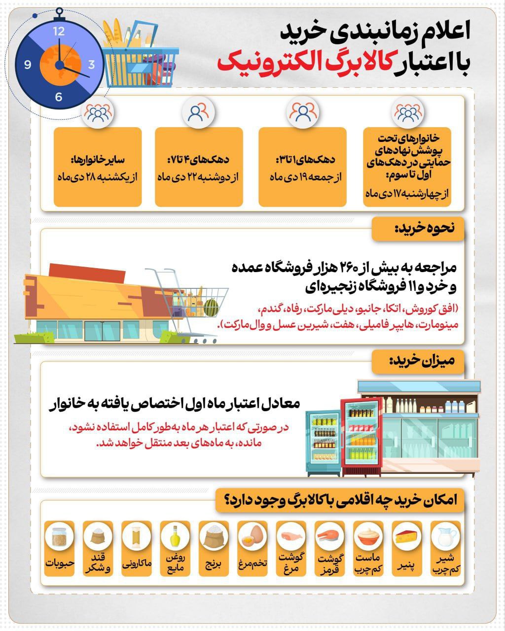 اعلام زمانبندی خرید با اعتبار کالابرگ + اینفوگرافیک 2