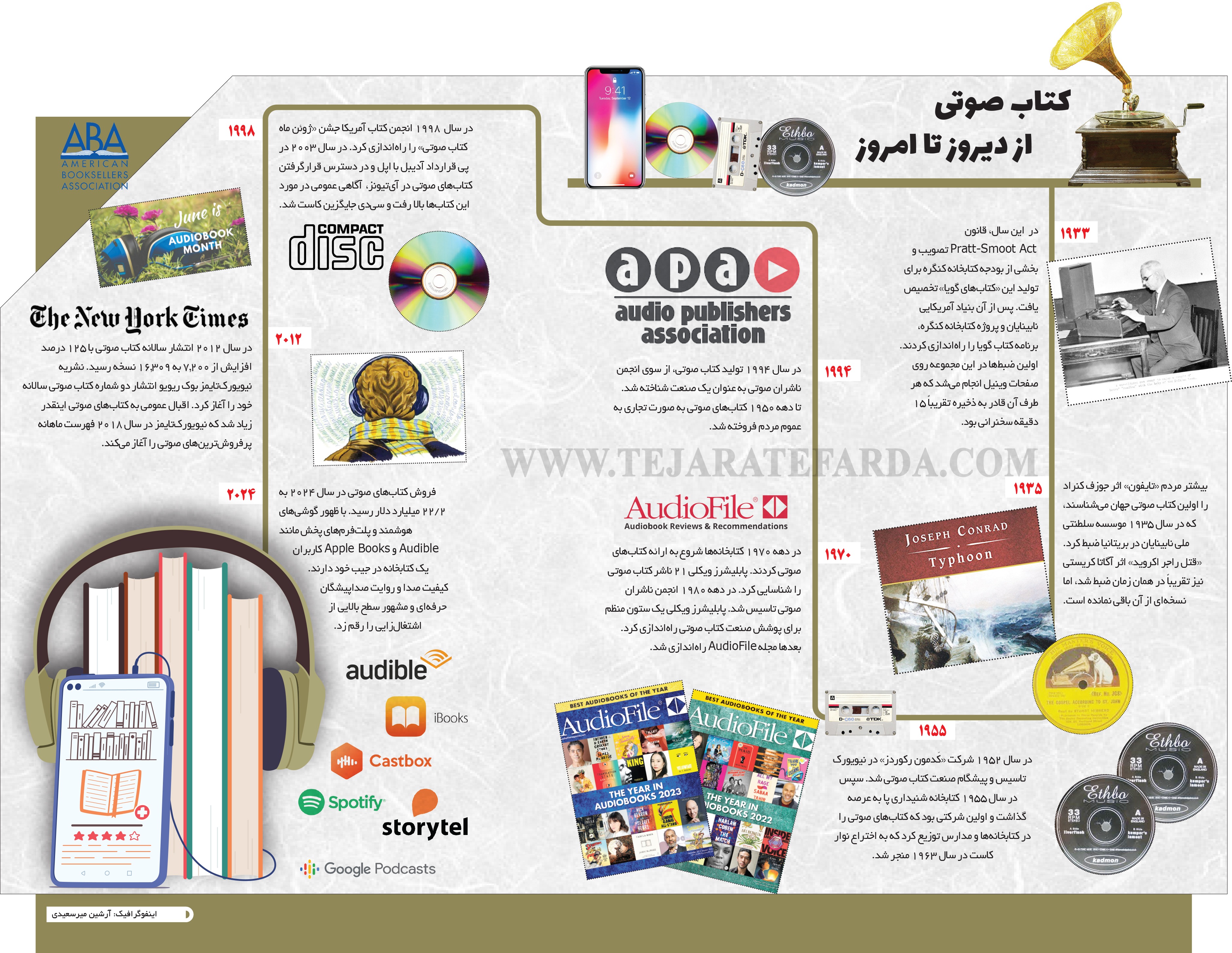 گردش مالی کتابهای صوتی زیر ذره بین | معروفترین پلتفرمهای کتاب صوتی کدامند؟ 2