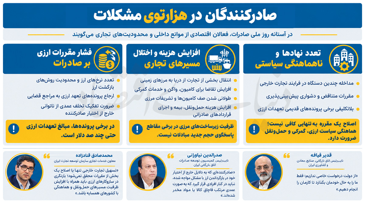اینفوگرافیک+صادرکنندگان+در+هزارتوی+مشکلات+-+روزنامه+دنیای+اقتصاد+copy