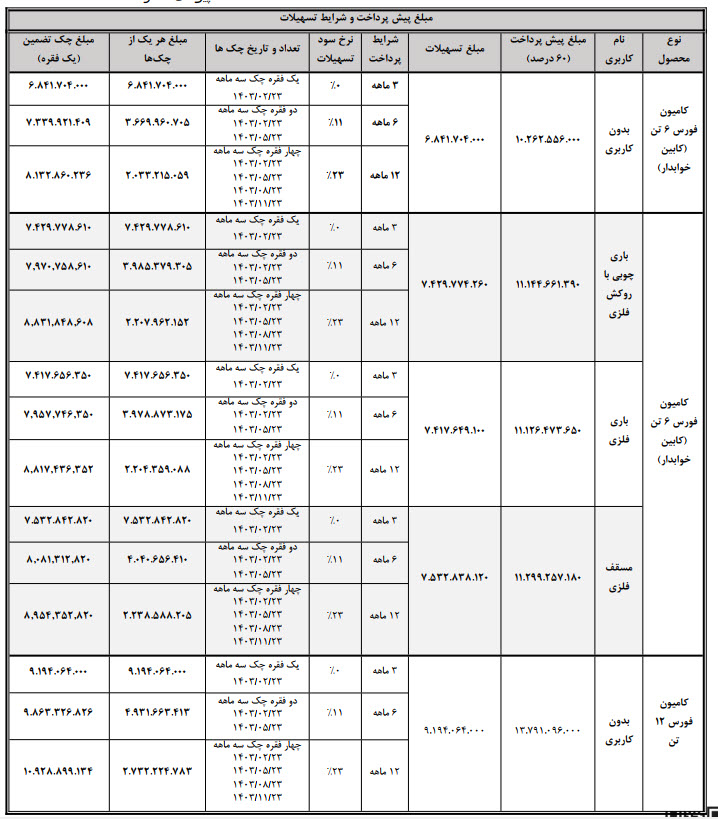 جدول فروش اقساطی نقدی اعتباری فورس 6 و 12 تن
