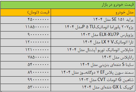 این خودروهای ایرانی 30 میلیون تومان گران شدند / نگاهی به آخرین قیمت خودرو در بازار + جدول 2