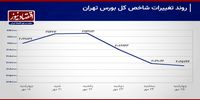 کت قرمز بر تن بورس ماند+ نمودار