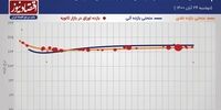 رشد معاملات خرد اوراق بدهی در بازار ثانویه 
