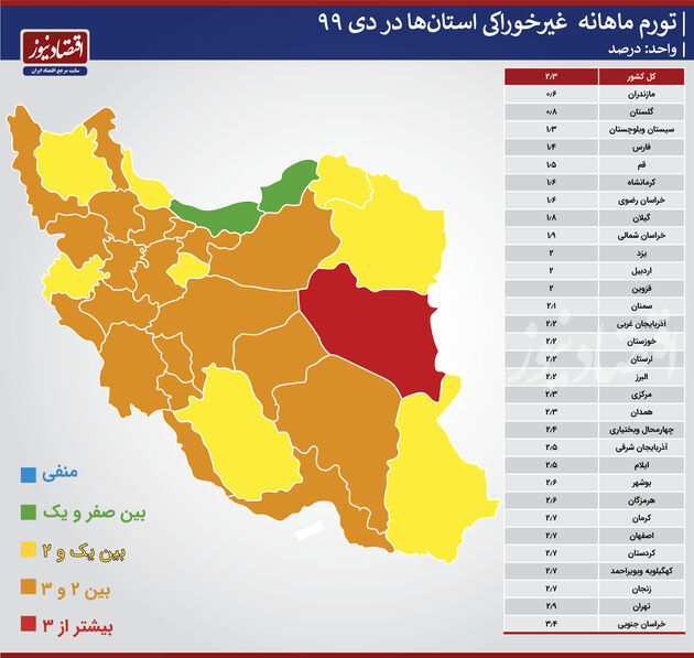 تورم استانی