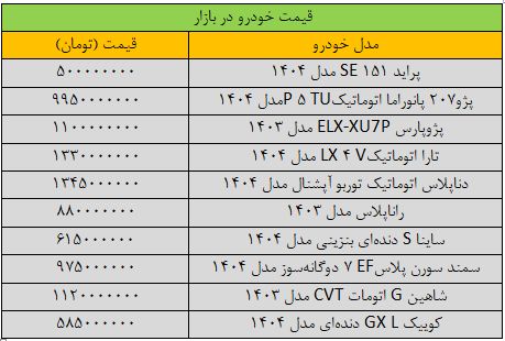 زلزله قیمت‌ها در بازار خودرو/ آخرین قیمت پراید، شاهین، پژو، کوییک و سمند + جدول