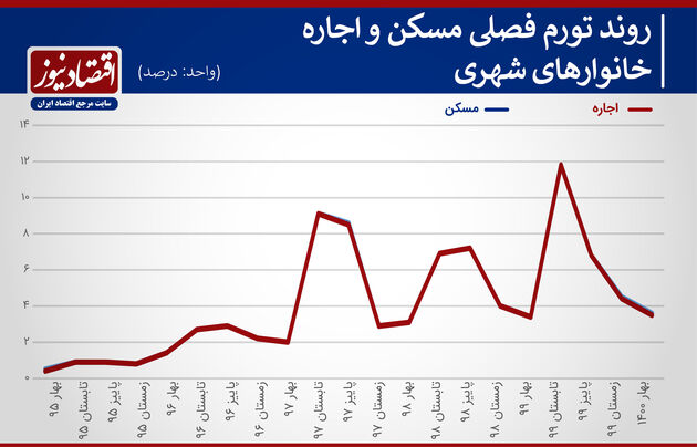 مسکن 