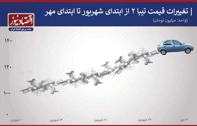 تیبا2