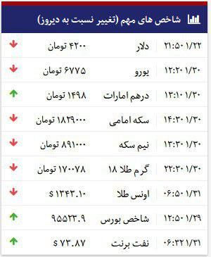 سه تصویر از قیمت دلار