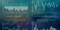 تخلیه صف‌های فروش سهام در بورس تهران/ پیش بینی بازار سهام امروز 23 دی