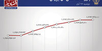 حقیقی ها بورس را بالا کشیدند 