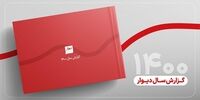 گزارش سال دیوار، آینه‌ای پیش روی بازار ایران