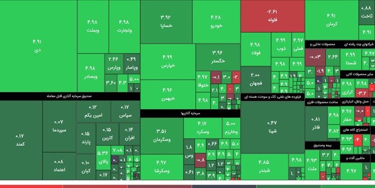 واکنش فوری بازار سهام به تغییر رئیس بورس