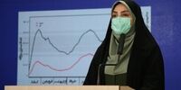 رایزنی ایران با چین، روسیه و هند برای خرید واکسن کرونا