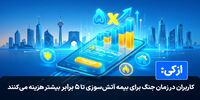 کاربران ازکی در زمان جنگ برای بیمه آتش‌سوزی تا ۵ برابر بیشتر هزینه می‌کنند