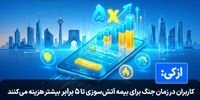 کاربران ازکی در زمان جنگ برای بیمه آتش‌سوزی تا ۵ برابر بیشتر هزینه می‌کنند
