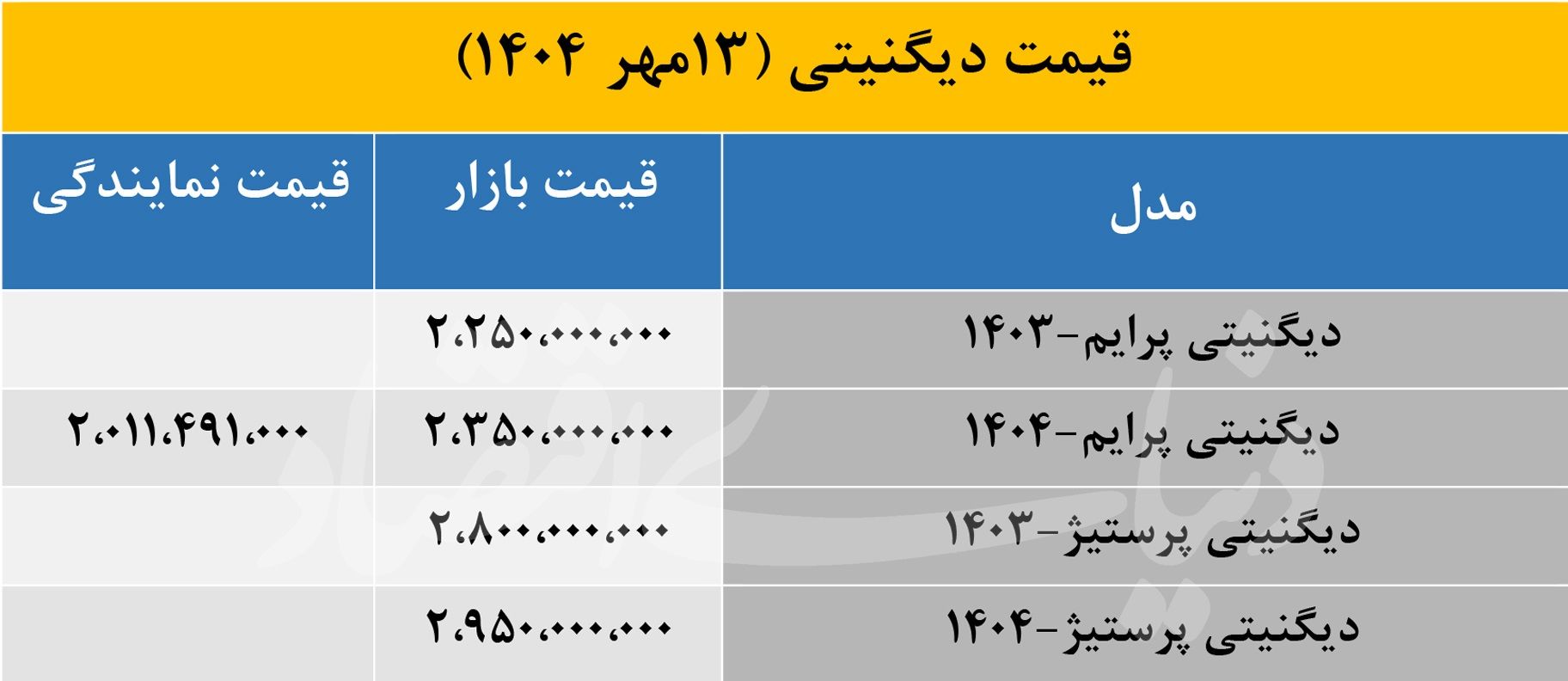 جدیدترین قیمت دیگنیتی اعلام شد + جدول 2