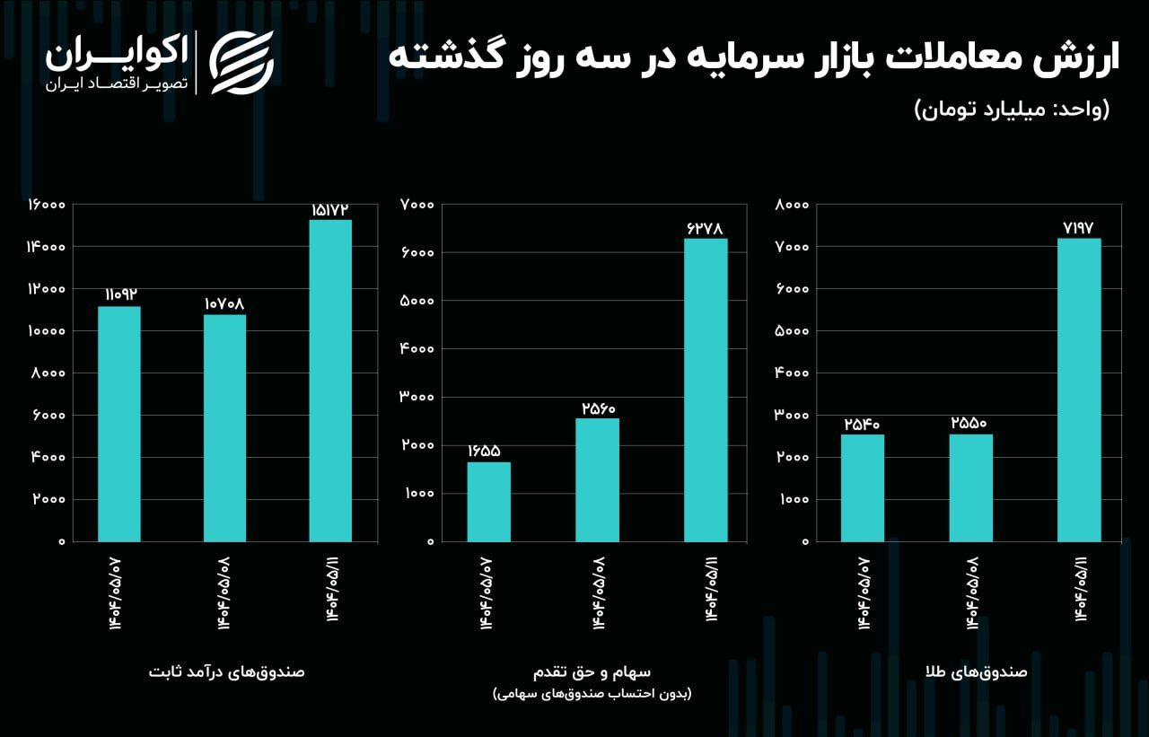 سیگنال‌های مثبت به بازار ارز / سهم ناترازی بانک‌ها از تورم چقدر است؟ 4
