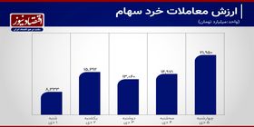 فراز و فرود معاملات سهام در هفته اول دی ماه+ نمودار