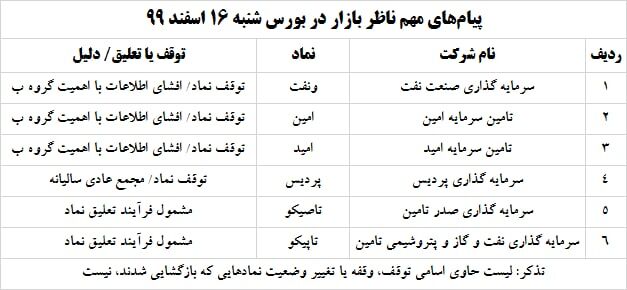 ناظر