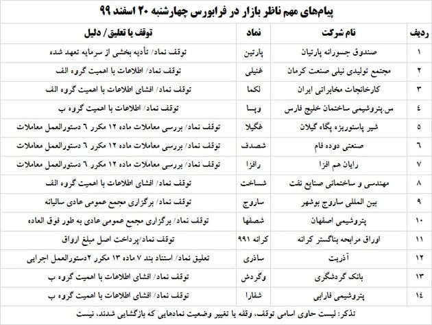 ناظر
